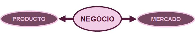 Formulación Estratégica para áreas básicas de control.