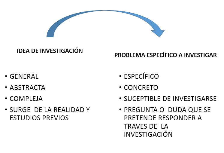 Planteamiento  del problema
