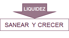 Formulación Estratégica para áreas básicas de control.