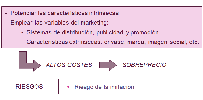 Formulación Estratégica para áreas básicas de control.