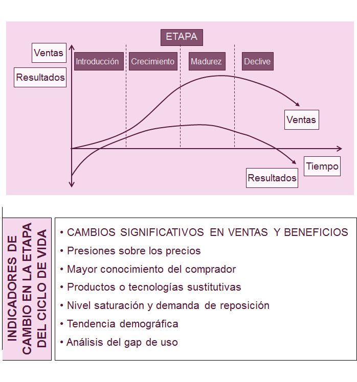 Formulación Estratégica para áreas básicas de control.