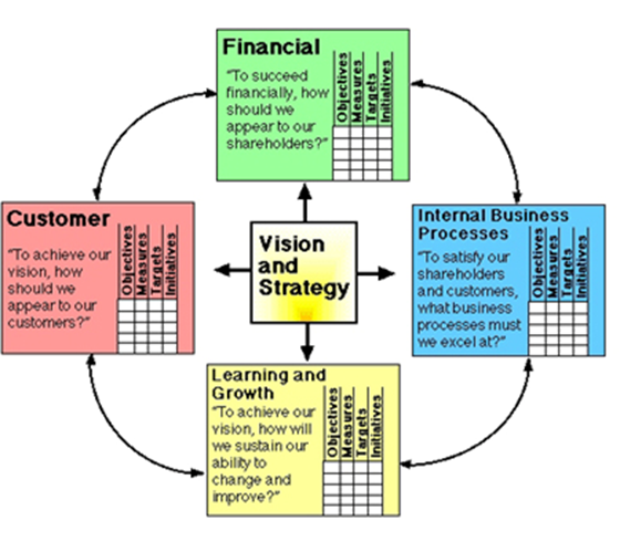 Control y planes con contingencia. Herramientas de control tomando en cuenta el entorno global.