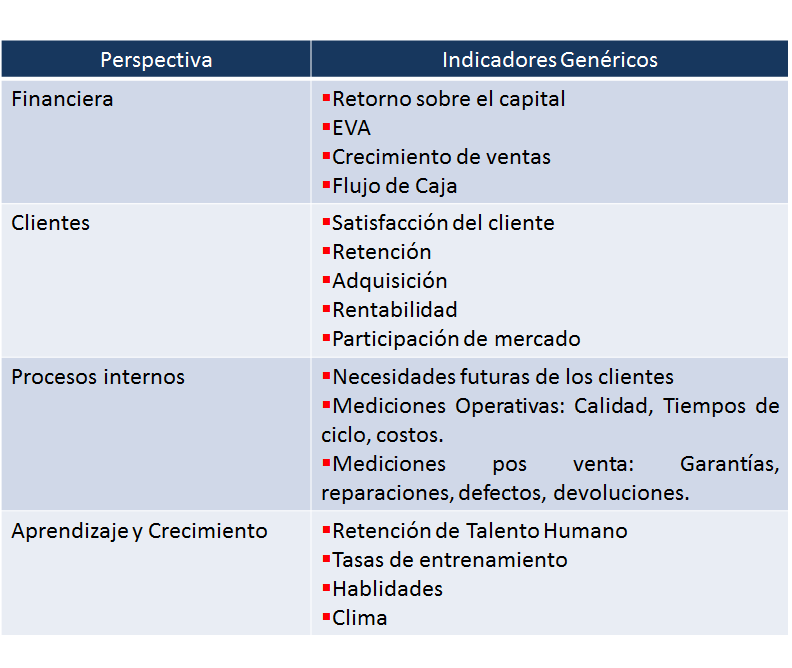 Control y planes con contingencia. Herramientas de control tomando en cuenta el entorno global.