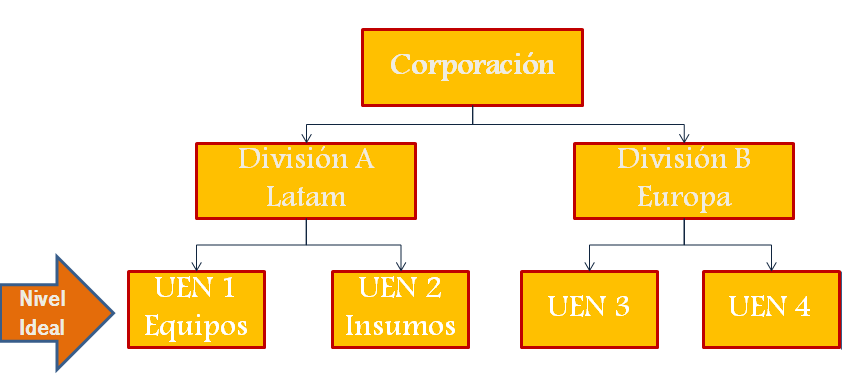 Control y planes con contingencia. Herramientas de control tomando en cuenta el entorno global.