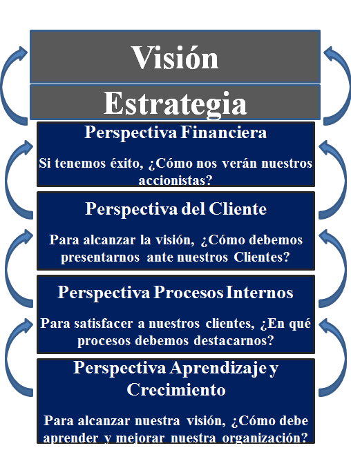 Control y planes con contingencia. Herramientas de control tomando en cuenta el entorno global.