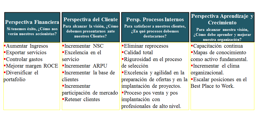 Control y planes con contingencia. Herramientas de control tomando en cuenta el entorno global.