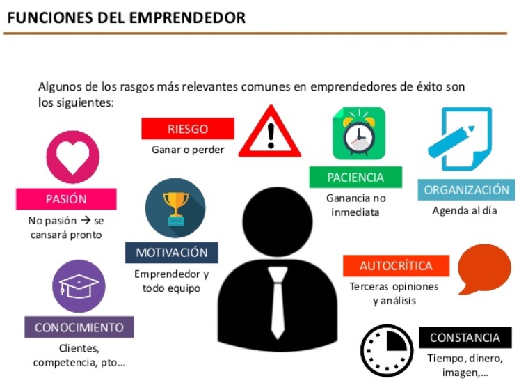 LA ACTITUD EMPRENDEDORA