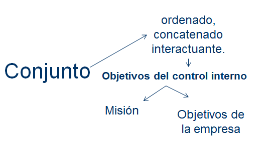 Herramientas de control tomando en cuenta el entorno global.