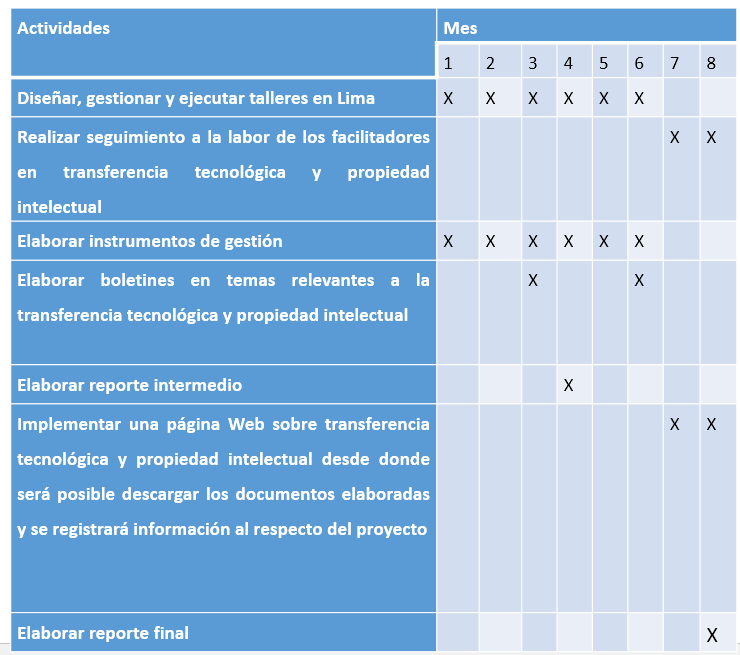 Formulación de Presupuesto y Cronograma en un Proyecto de Investigación 
