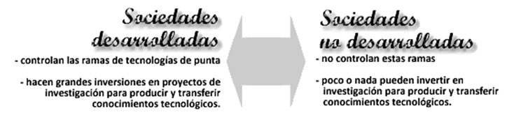 Conceptos y elementos de la investigación