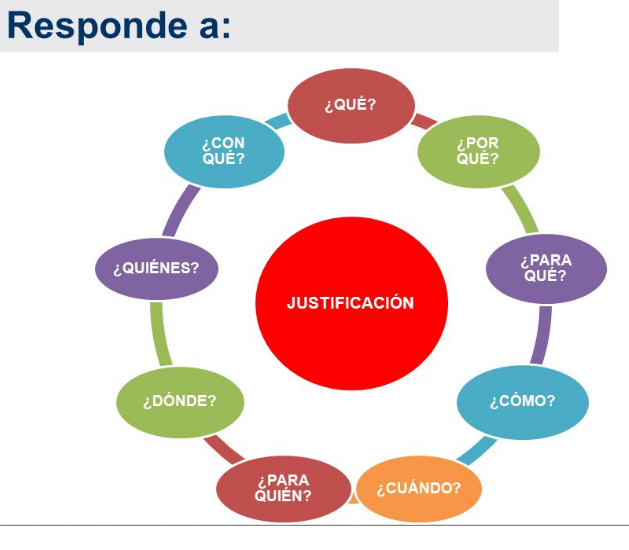 Justificación
