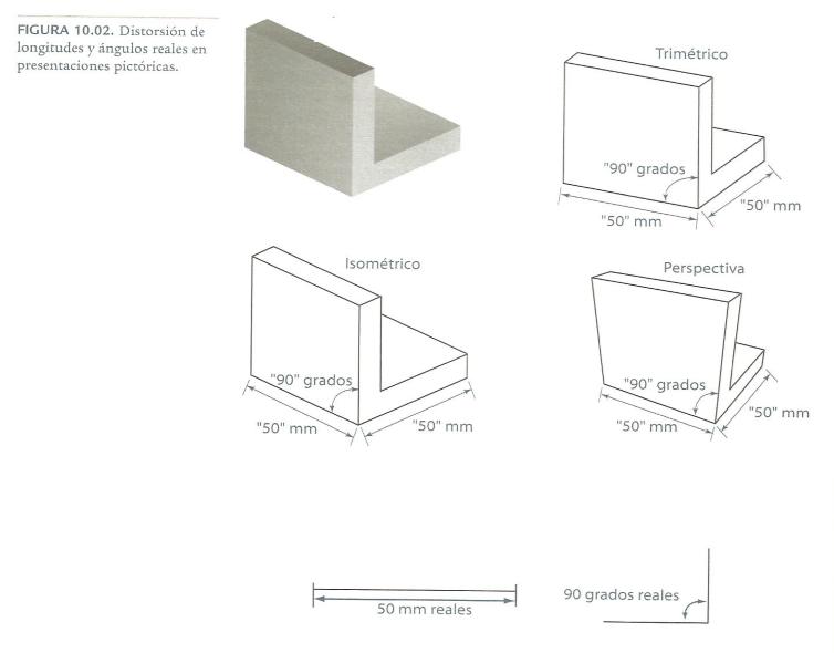Dibujo CAD 3D