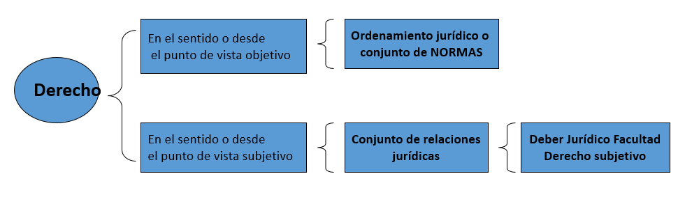 Derecho Empresarial