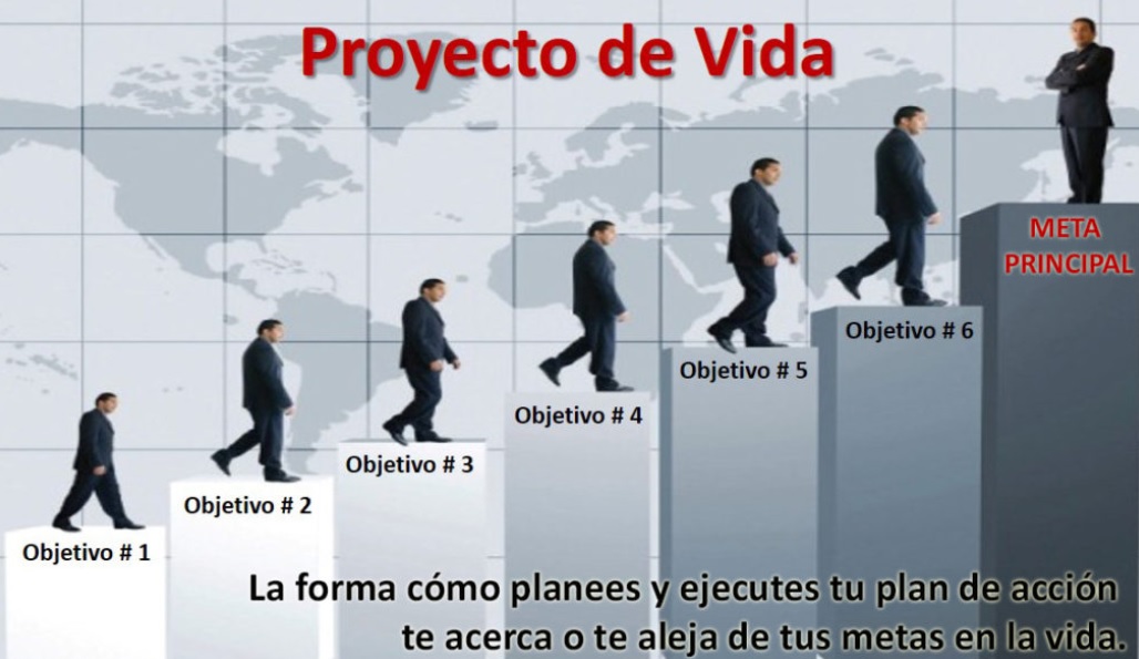 PLAN DE VIDA: FORMULACIÓN DE OBJETIVOS, CRITERIOS PARA REDACTAR OBJETIVOS Y ANÁLISIS FODA