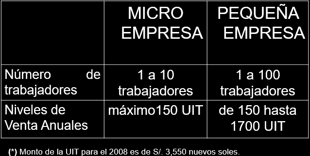 La actividad empresarial + Persona Natural + Persona Jurídica