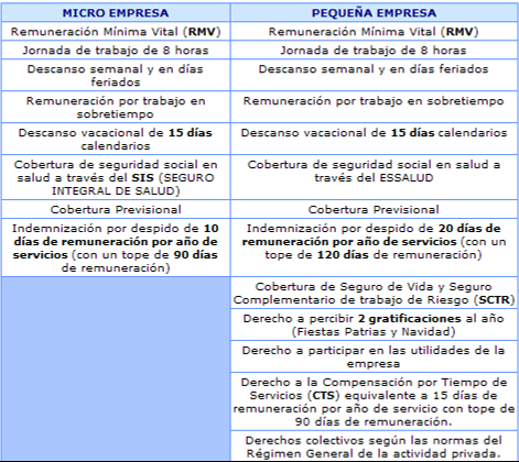 La actividad empresarial + Persona Natural + Persona Jurídica