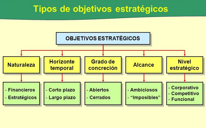 PLAN DE VIDA: FORMULACIÓN DE OBJETIVOS, CRITERIOS PARA REDACTAR OBJETIVOS Y ANÁLISIS FODA