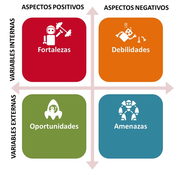 PLAN DE VIDA: FORMULACIÓN DE OBJETIVOS, CRITERIOS PARA REDACTAR OBJETIVOS Y ANÁLISIS FODA