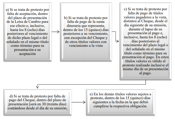 Títulos Valores + Regulación legal + Reglas generales + Cláusulas especiales