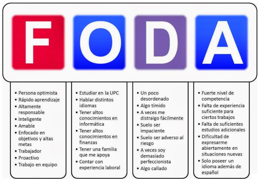 PLAN DE VIDA: FORMULACIÓN DE OBJETIVOS, CRITERIOS PARA REDACTAR OBJETIVOS Y ANÁLISIS FODA