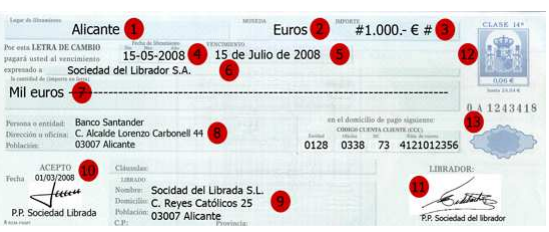La Letra de Cambio