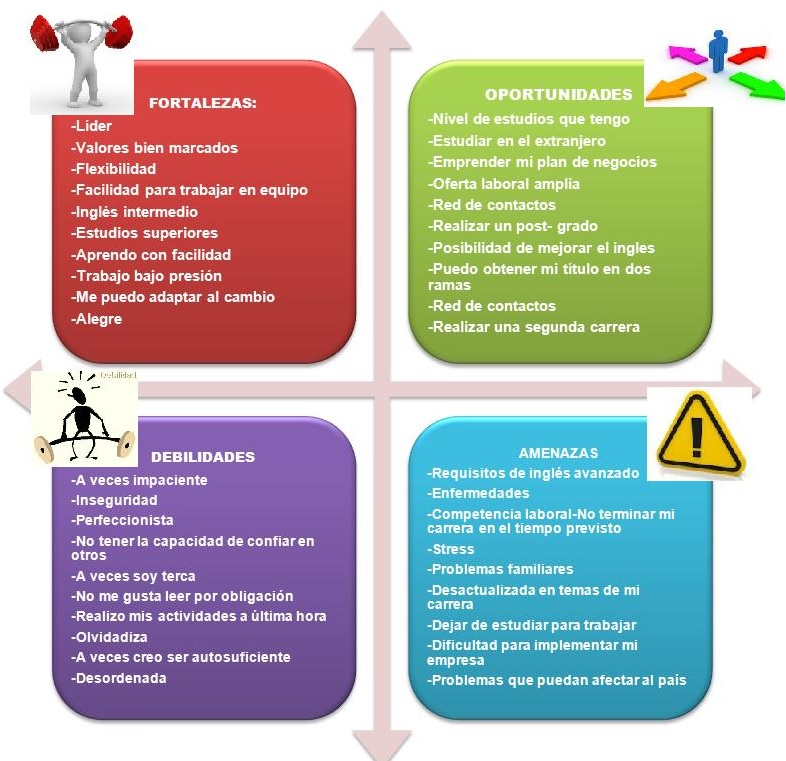 PLAN DE VIDA: FORMULACIÓN DE OBJETIVOS, CRITERIOS PARA REDACTAR OBJETIVOS Y ANÁLISIS FODA