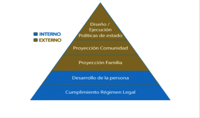 Responsabilidades éticas y sociales de la gerencia. La Responsabilidad social de la organización.
