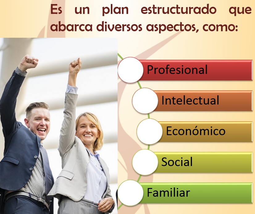 PLAN DE VIDA: IMPORTANCIA, ESTRUCTURA: VISIÓN, MISIÓN, VALORES 