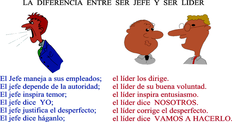 La motivación, La dirección de grupos de trabajo
