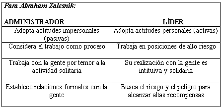 La motivación, La dirección de grupos de trabajo

