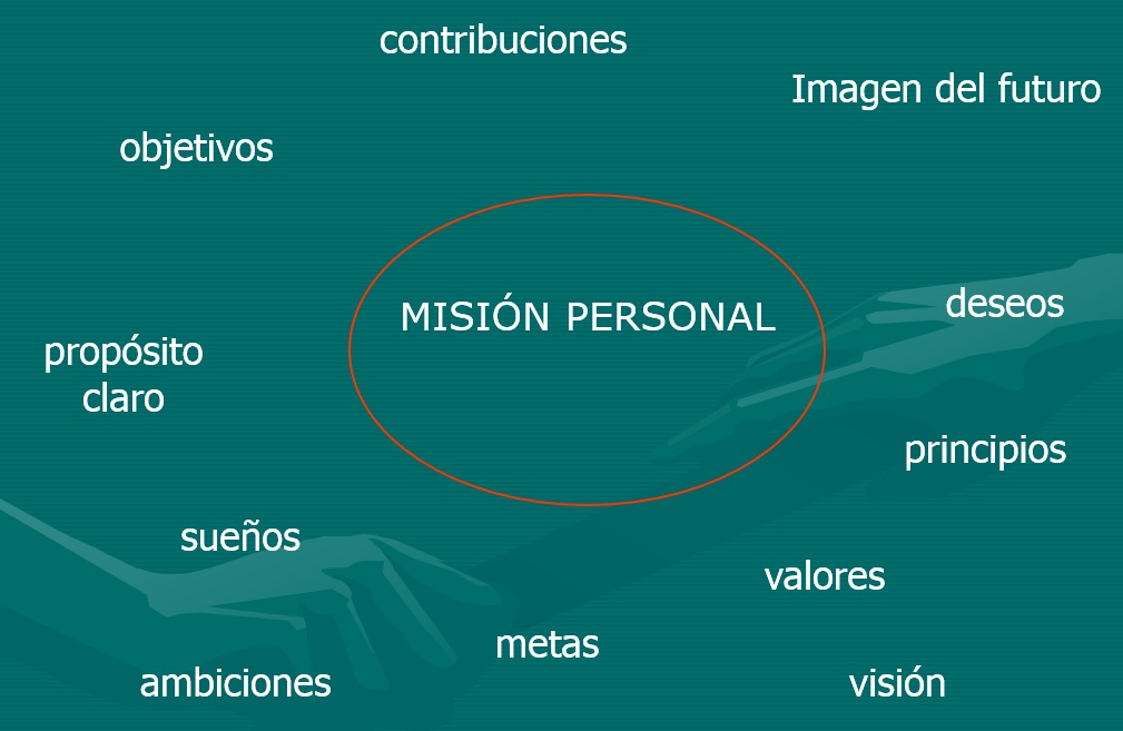 PLAN DE VIDA: IMPORTANCIA, ESTRUCTURA: VISIÓN, MISIÓN, VALORES 