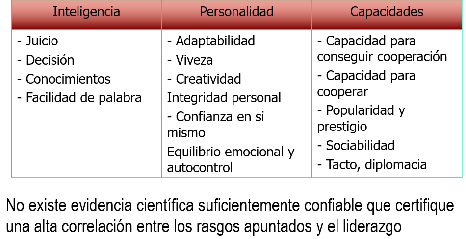 La motivación, La dirección de grupos de trabajo
