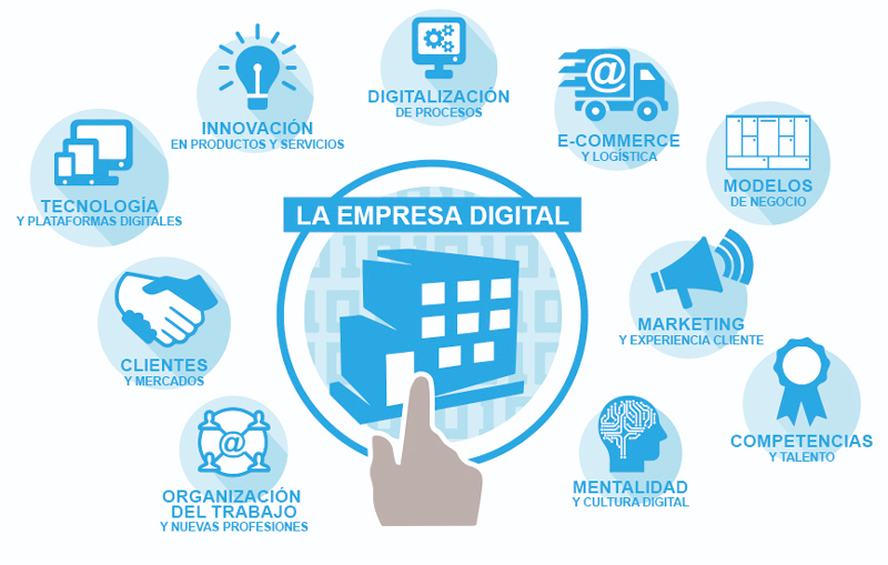 Enfoque de tendencias globales.
