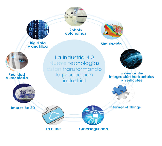 Enfoque de tendencias globales.
