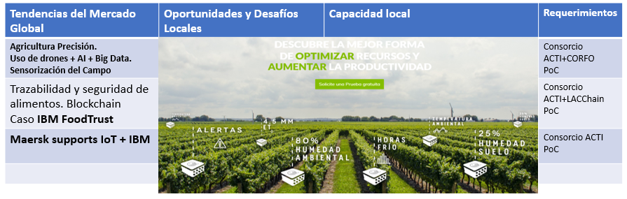 Enfoque de tendencias globales.
