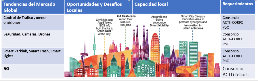 Enfoque de tendencias globales.
