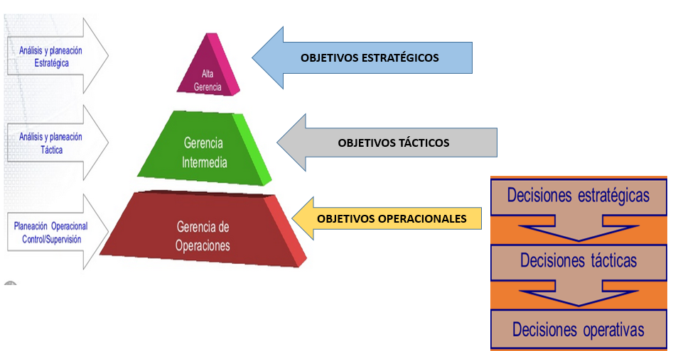 Organización como Sistema.