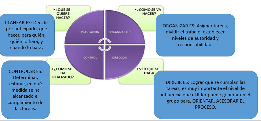 Organización como Sistema.
