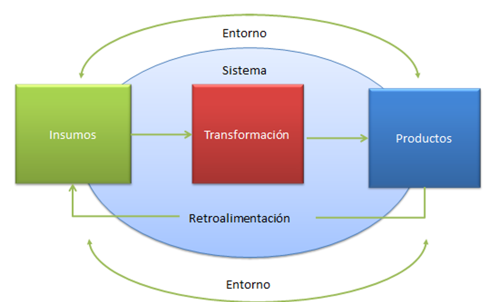 Análisis del macro entorno
