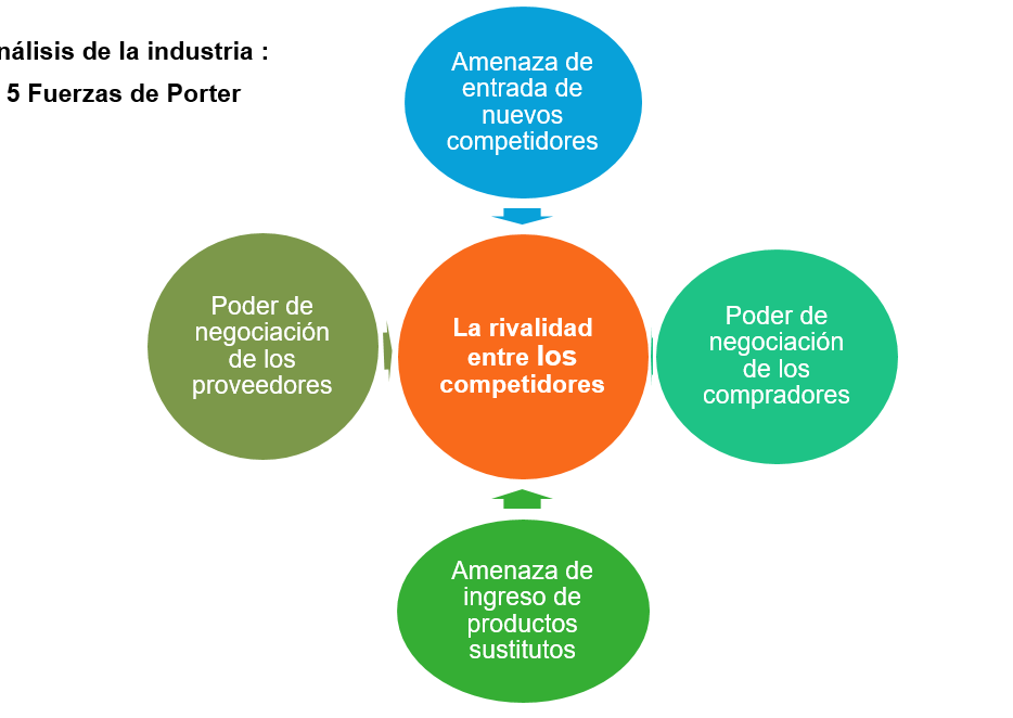 Análisis del macro entorno
