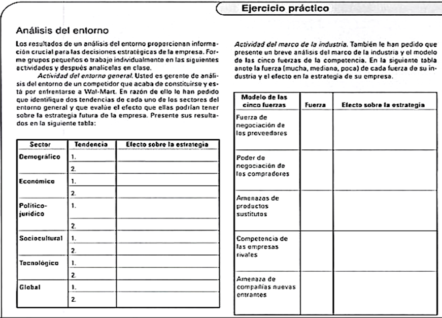 Análisis del macro entorno
