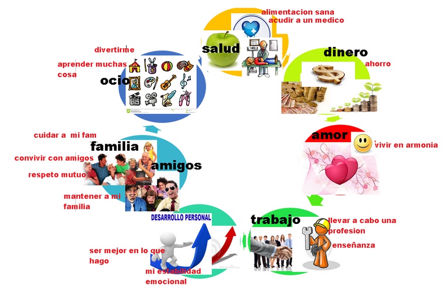 CREATIVIDAD COMO BASE PARA EL DESARROLLO DEL EMPRENDIMIENTO Y LOS ESTILOS DE VIDA EN EL PERÚ