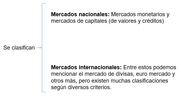 Introducción , desarrollo y evaluación cronológica de la finanzas