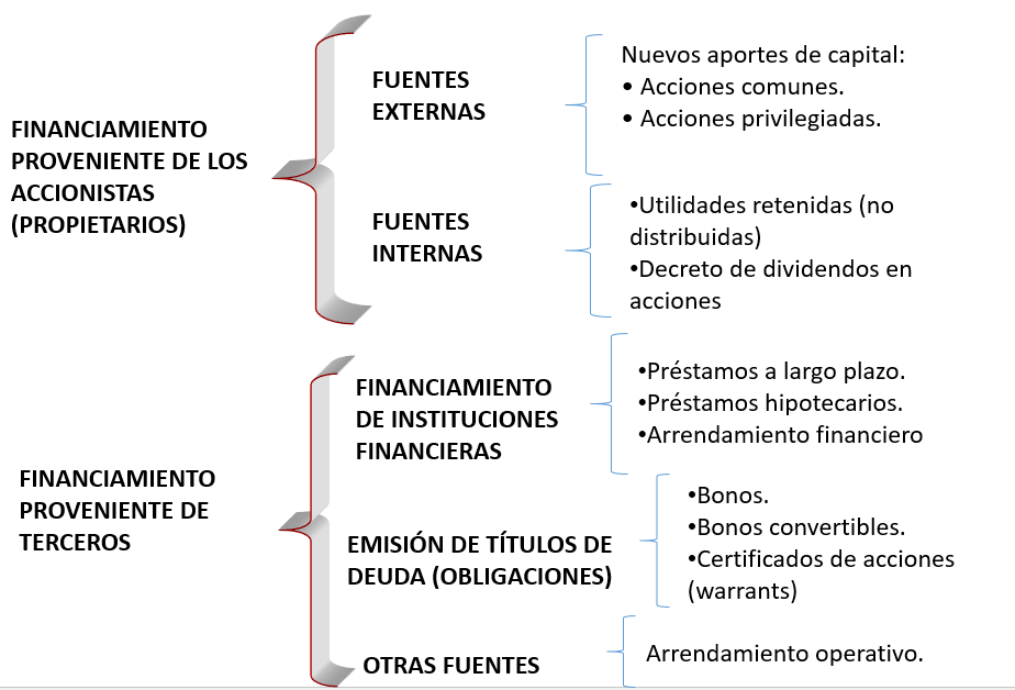 Principios económicos , financieros de las finanzas