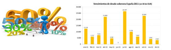 Criterios de rentabilidad 	