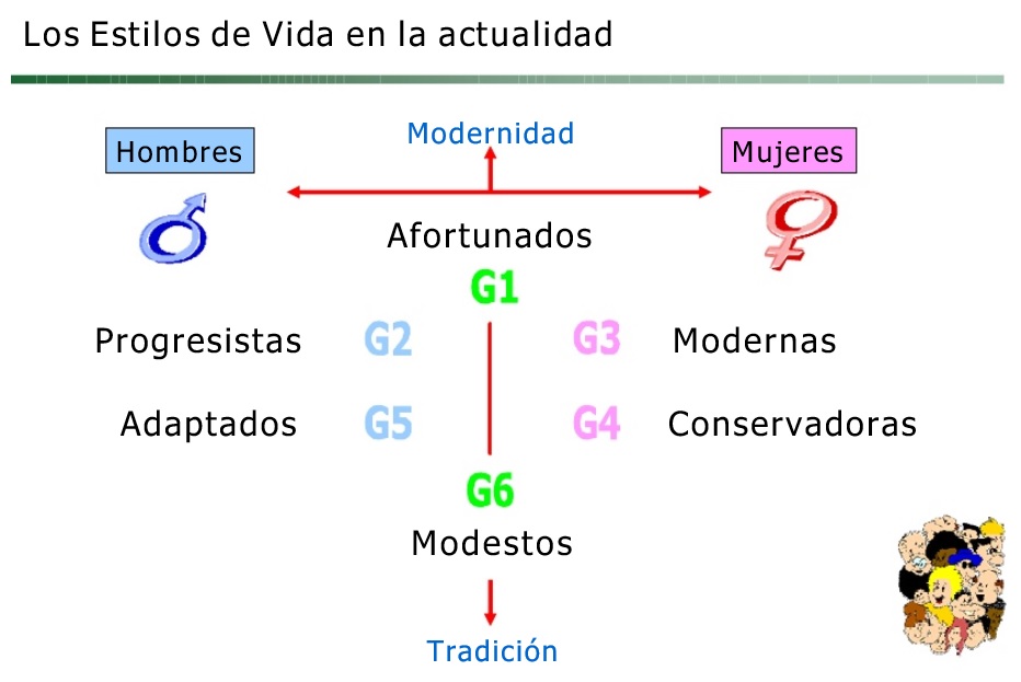 CREATIVIDAD COMO BASE PARA EL DESARROLLO DEL EMPRENDIMIENTO Y LOS ESTILOS DE VIDA EN EL PERÚ