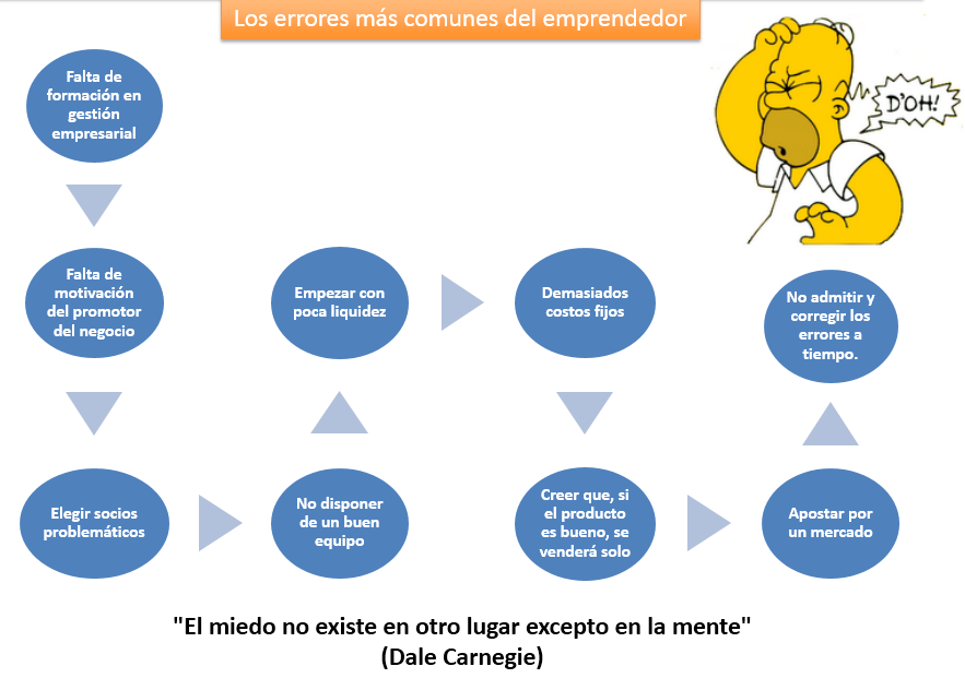 Características, 	Habilidades 	y 	competencias emprendedoras 