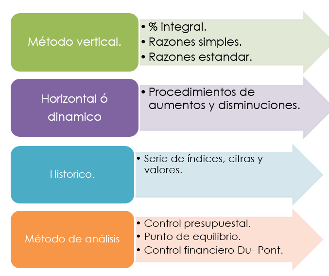 La aplicación de fondos (Distribución), flujo de Caja (Financiamiento , operación e inversión)