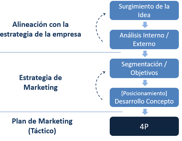 Marketing