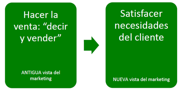 Fundamentos de Marketing